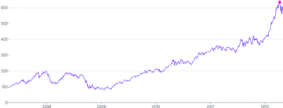 AnnotationPoint - label-placement