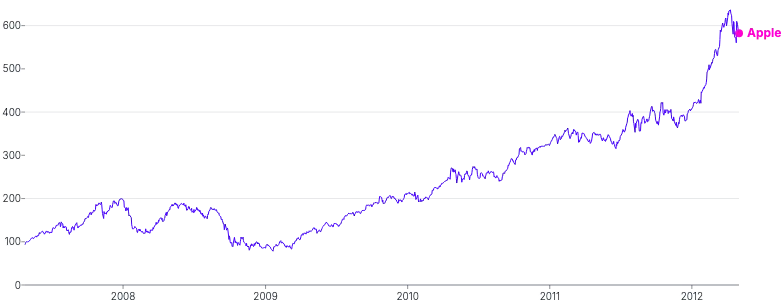 AnnotationPoint - series-annotation