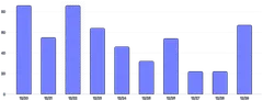 AnnotationRange - bar-chart-(single)