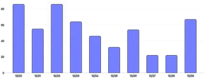 AnnotationRange - bar-chart-(single)