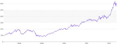 AnnotationRange - horizontal-with-pattern-range