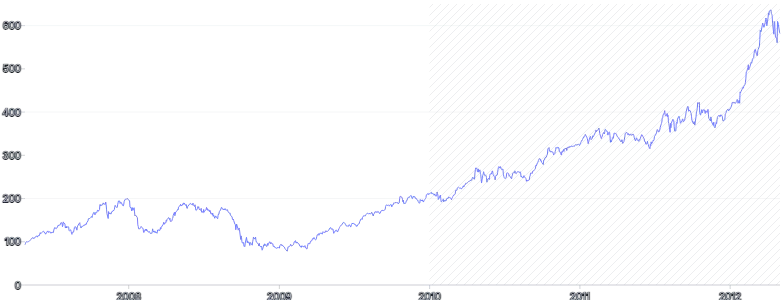 AnnotationRange - vertical-with-pattern-lower-bound
