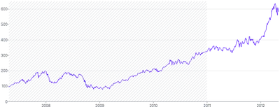 AnnotationRange - vertical-with-pattern-upper-bound