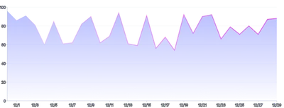 Area - gradient-separate-stroke