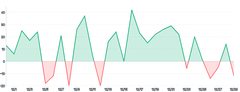 Area - highlight-color-based-on-value-using-color-scale