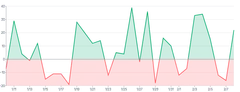 Area - threshold-with-lineargradient