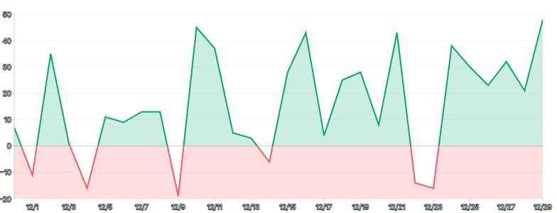 Area - threshold-with-rectclippath