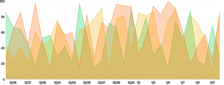 AreaChart - series-individual-tooltip