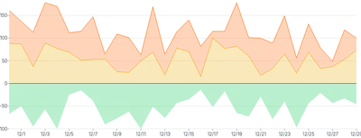 AreaChart - series-stack-diverging