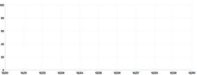 Axis - multiple-axis-grid-and-rules-separate-grid