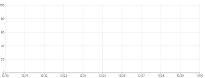 Axis - multiple-axis-grid-with-single-rule