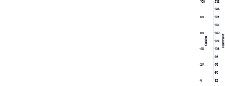 Axis - multiple-axis-same-placement-right