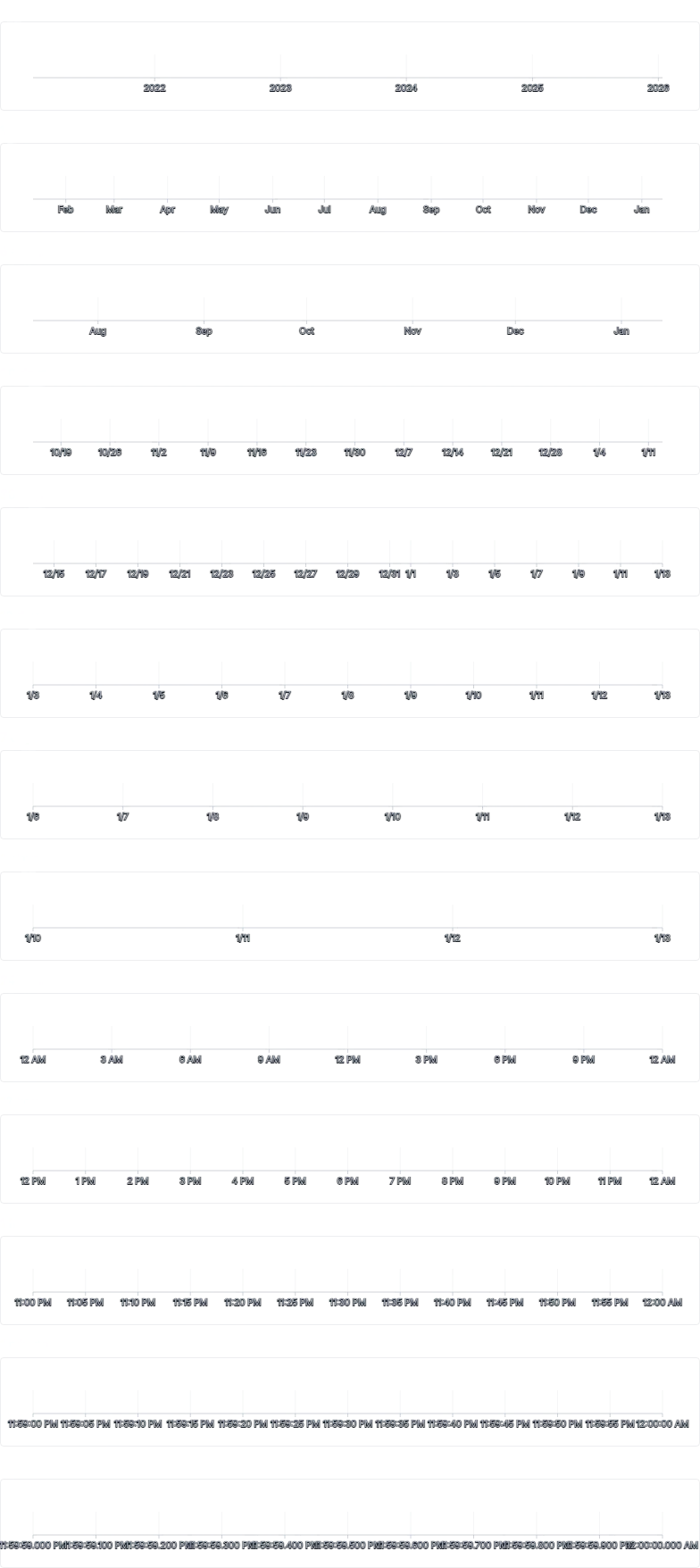 Axis - time-scale-auto-format-filtering