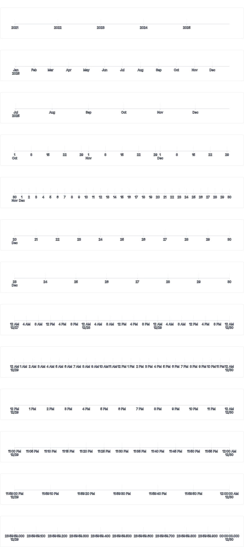 Axis - time-scale-explicit-multiline