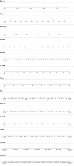 Axis - time-scale-explicit-multiline