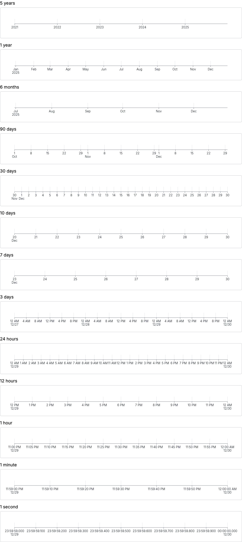 Axis - time-scale-explicit-multiline