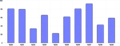 BarChart - both-axis-grid-align-between