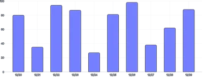 BarChart - both-axis-grid