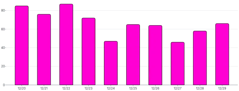 BarChart - color-bars-class