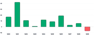 BarChart - color-threshold
