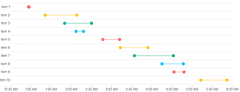 BarChart - duration-points-color