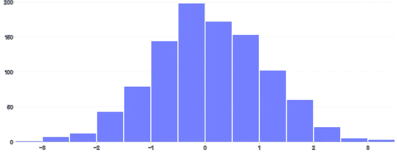 BarChart - histogram-random-distribution