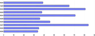 BarChart - horizontal