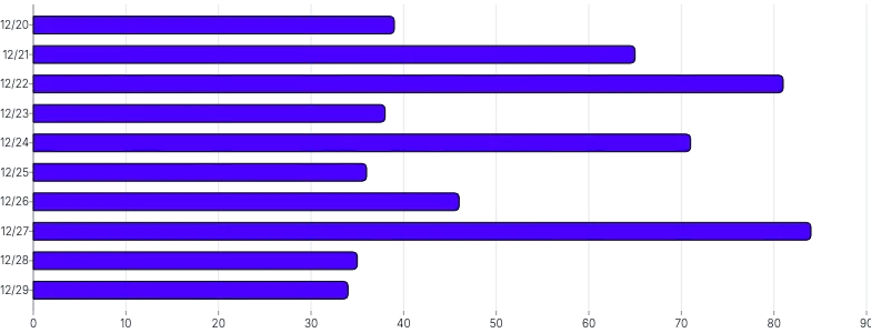 BarChart - horizontal