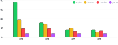 BarChart - legend-placement