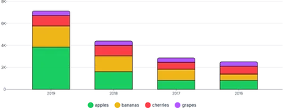 BarChart - legend-stack-series