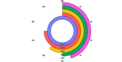 BarChart - radial-horizontal-color-per-value