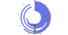 BarChart - radial-horizontal