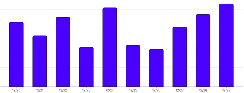 BarChart - single-axis-x