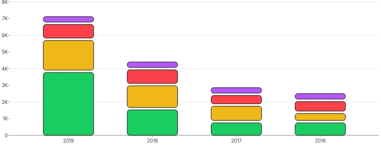 BarChart - stack-series-padded