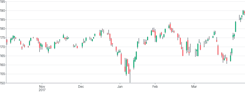 Bars - horizontal-candlestick-bars