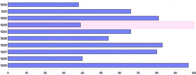 Bars - horizontal-highlight-individual-bar