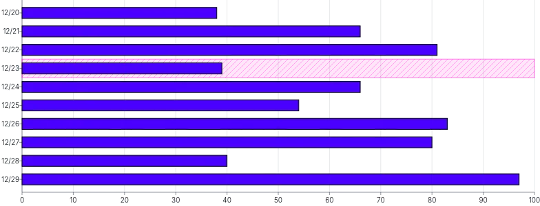 Bars - horizontal-highlight-individual-bar
