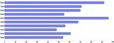 Bars - horizontal-rounded-right-only