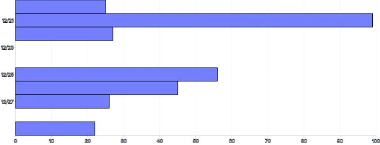 Bars - horizontal-time-scale-with-missing-data