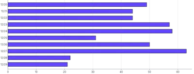 Bars - horizontal-tooltip-and-bar-highlight