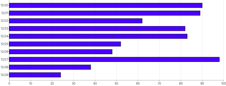 Bars - horizontal-tween-on-mount