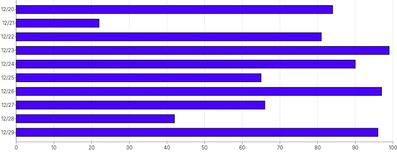 Bars - horizontal-with-grid-on-top-mix-blend