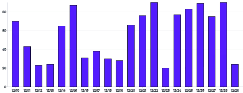 Bars - vertical-tooltip-and-clipped-highlight