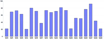 Bars - vertical-tooltip-and-highlight