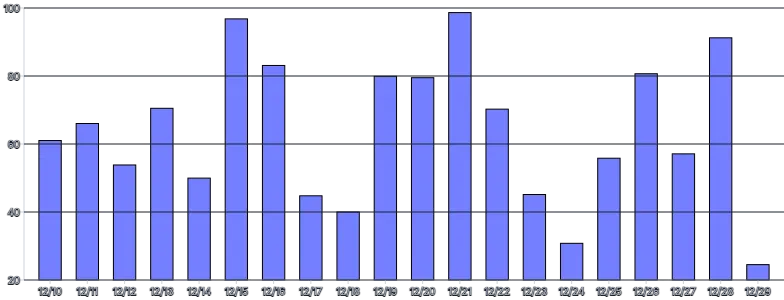 Bars - vertical-with-grid-on-top