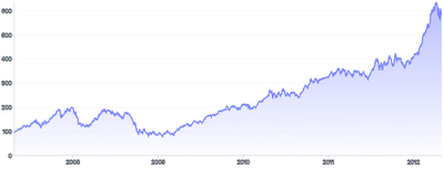 BrushContext - tooltip-interop