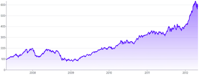 BrushContext - tooltip-interop