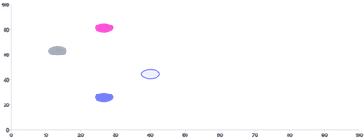 Ellipse - styling-using-attributes