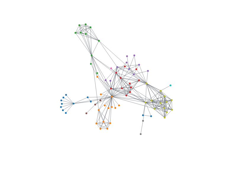 ForceSimulation - graph-playground