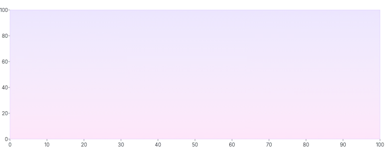 Frame - gradient